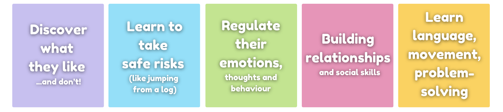 Discover what they like  ...and don’t! Learn to take safe risks (like jumping from a log). Regulate their emotions, thoughts and behaviour. Building relationships and social skills. Learn language, movement, problem-solving
